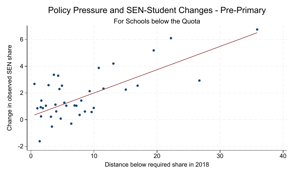 Sensitivity Analysis - Negative