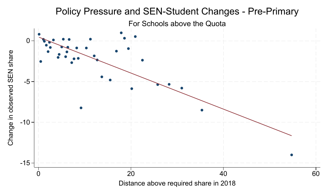 Sensitivity Analysis - Positive